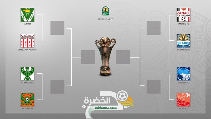 نتائج قرعة ربع نهائي كأس الاتحاد الإفريقي