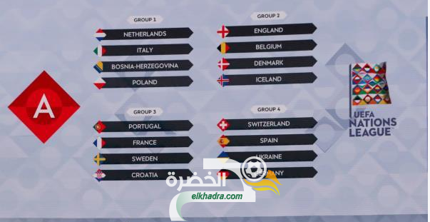 قرعة دور المجموعات في بطولة دوري الأمم الأوروبية لعام 2020 1