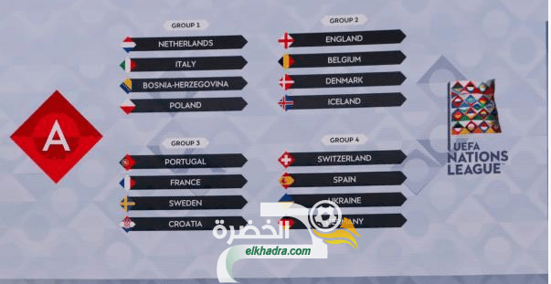 قرعة دور المجموعات في بطولة دوري الأمم الأوروبية لعام 2020