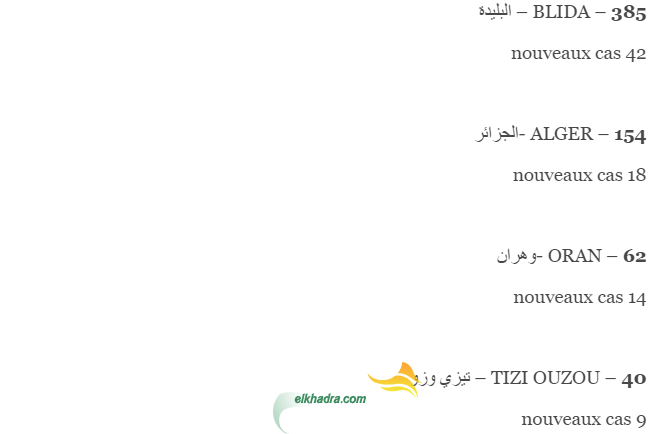 عدد حالات الاصابة بفيروس كورونا بالجزائر حسب الولايات اليوم 2 افريل 2020 1