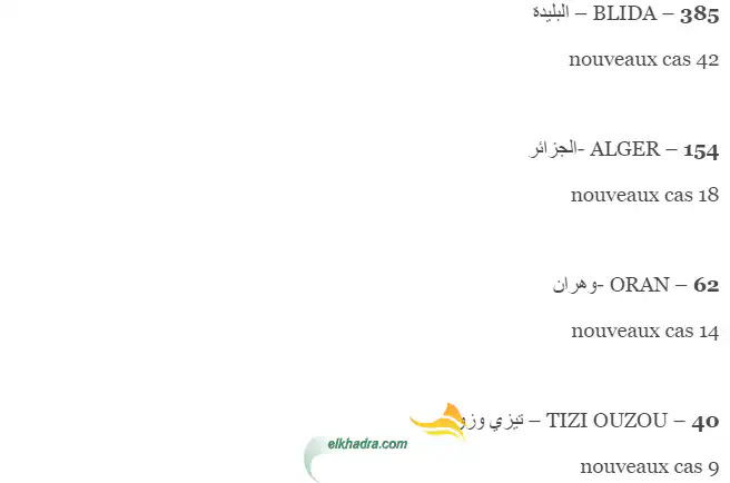 عدد حالات الاصابة بفيروس كورونا بالجزائر حسب الولايات اليوم 2 افريل 2020