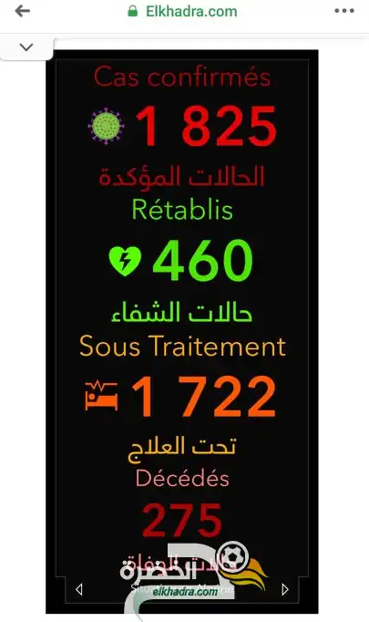 وضعية كورونا في الجزائر اليوم 11/04/2020 والحالات حسب الولايات