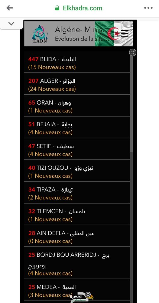 قائمة وحالات الاصابة بفيروس كورونا بالجزائر حسب الولايات اليوم السبت 4 أفريل 2020 1