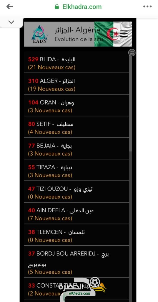 وضعية كورونا في الجزائر اليوم 10/04/2020 والحالات حسب الولايات