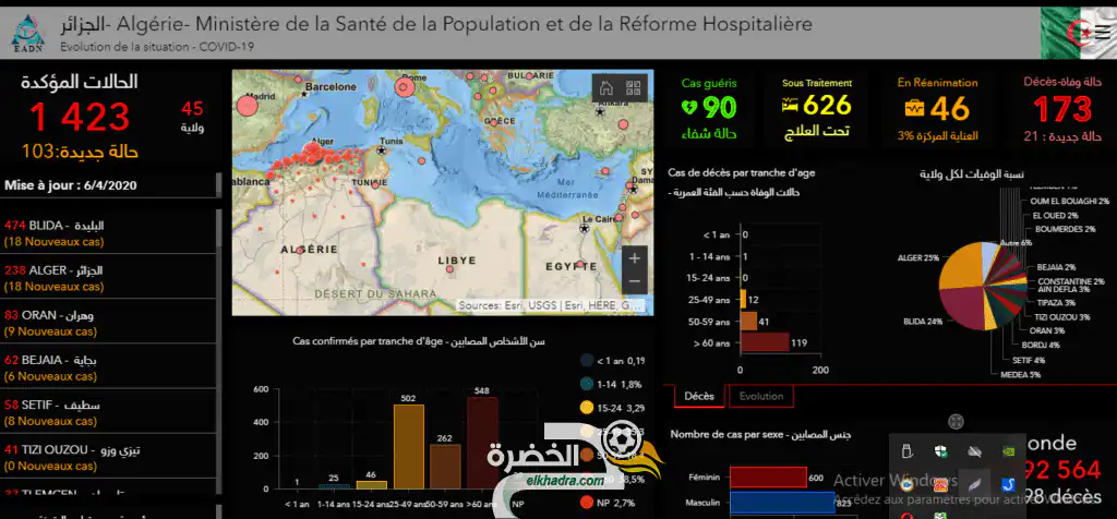 فيروس كورونا بالجزائر : قائمة وحالات الاصابة حسب الولايات اليوم 6 افريل 2020