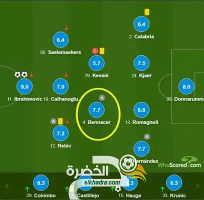 تنقيط بن ناصر اليوم امام نابولي