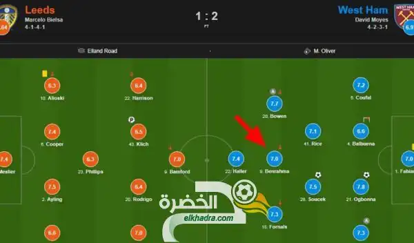 تنقيط “بن رحمة  اليوم في اول لقاء له كاساسي بالوان واست هام
