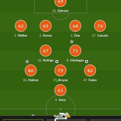 تنقيط رياض محرز ضد بوروسيا دورتموند اليوم