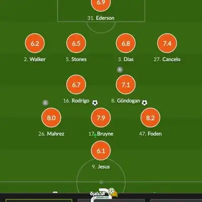 تنقيط رياض محرز ضد بوروسيا دورتموند اليوم
