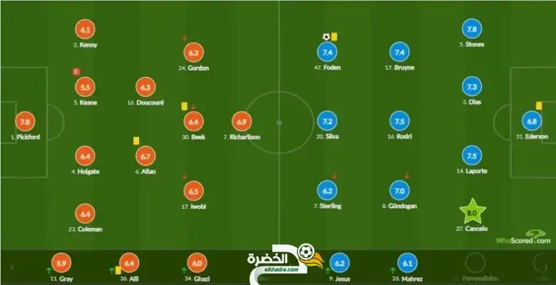 تنقيط رياض محرز أمام نادي ايفرتون اليوم