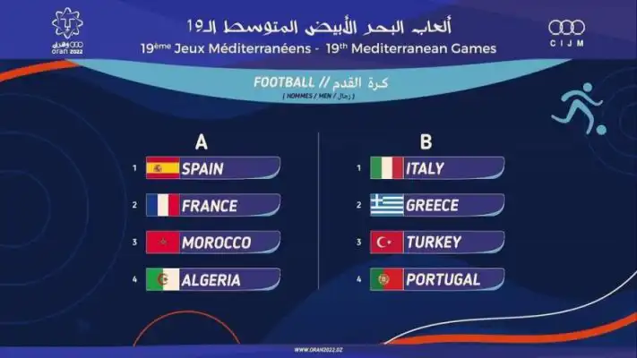 نتائج قرعة العاب البحر الابيض المتوسط – كرة القدم –