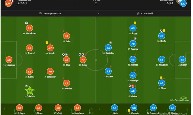 تنقيط اسماعيل بن ناصر ضد أودينيزي اليوم 2 Capture decran 2022 08 14 025942