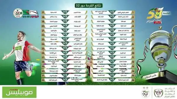 نتائج القرعة الخاصة بالدورين الـ32 و الـ16 لكأس الجزائر لكرة القدم