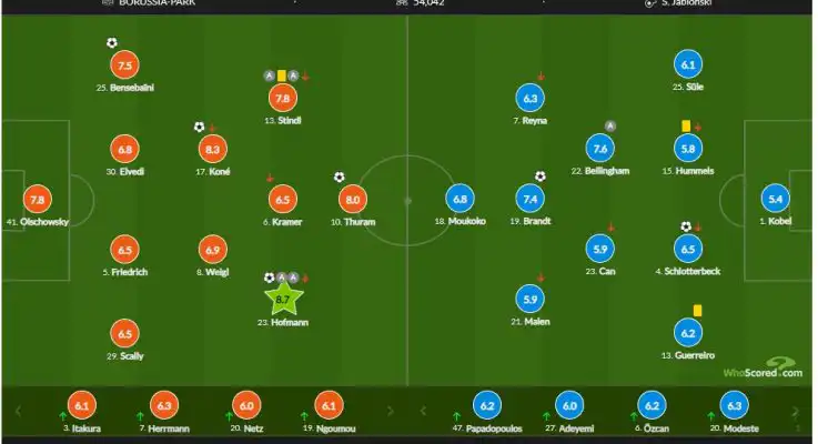 تنقيط رامي بن سبعيني أمام بروسيا دورتموند اليوم