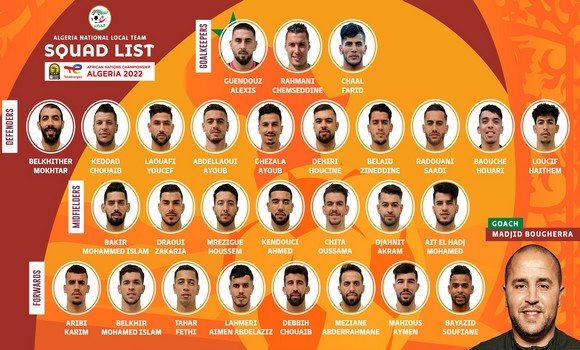 قائمة المنتخب الوطني الخاصة ببطولة أمم إفريقيا للمحليين