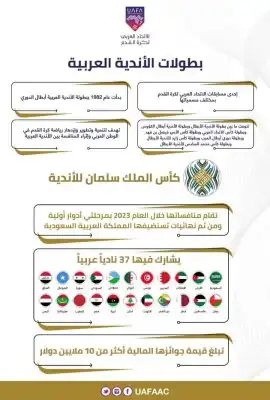 الاتحاد العربي يكشف تفاصيل بطولة الأندية العربية 2023
