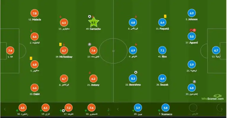 تنقيط سعيد بن رحمة أمام مانشستر يونايتد في كأس الإتحاد الأنجليزي اليوم