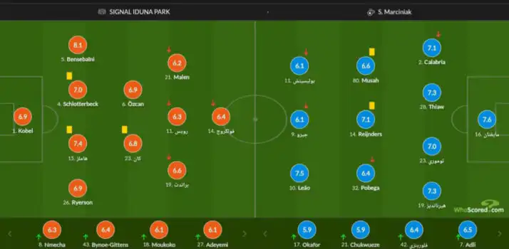 تنقيط رامي بن سبعيني ضد الميلان رجل المباراة مع بورسيا دورتموند
