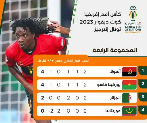 ترتيب مجموعة الجزائر بعد نهاية الجولة الثانية من كأس أمم إفريقيا
