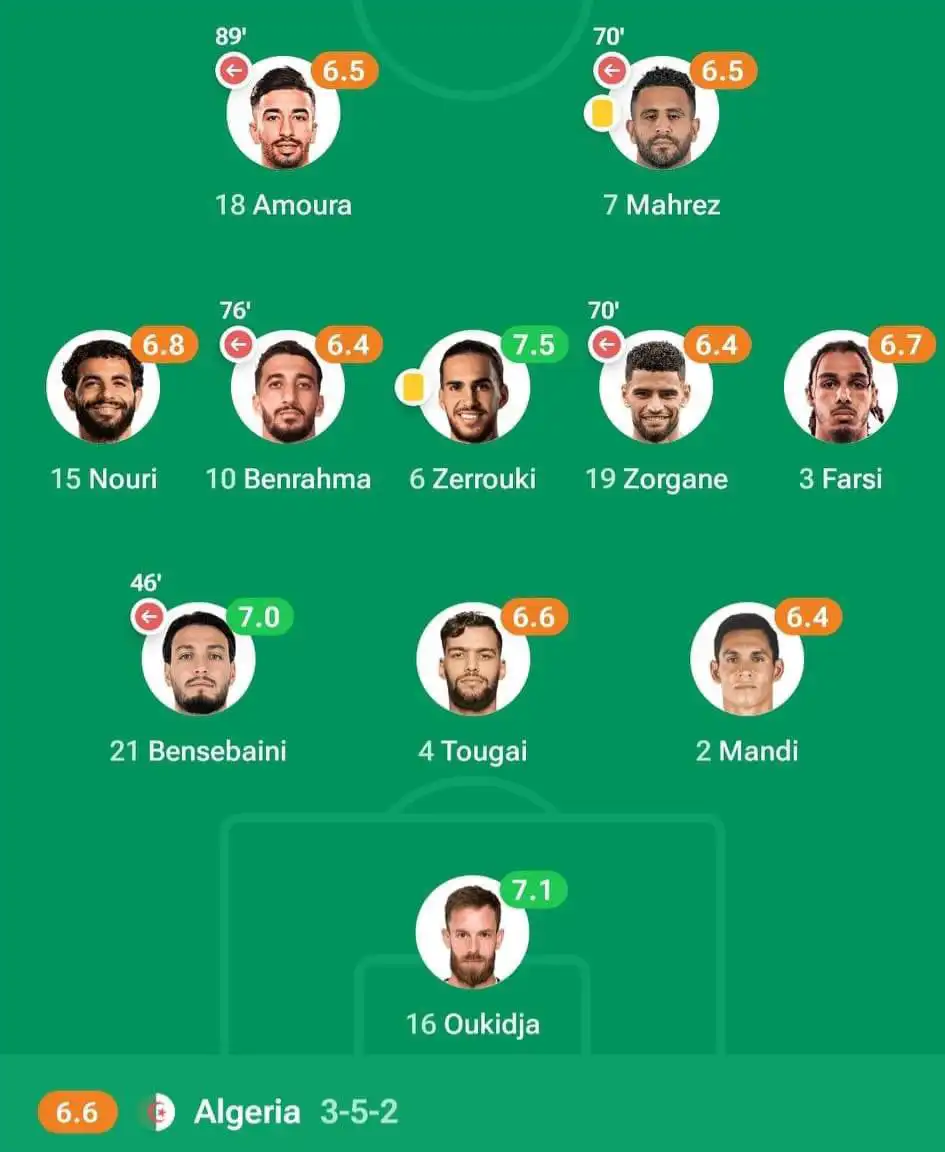 تقييم لاعبي المنتخب الوطني الجزائري أمام غينيا الاستوائية اليوم
