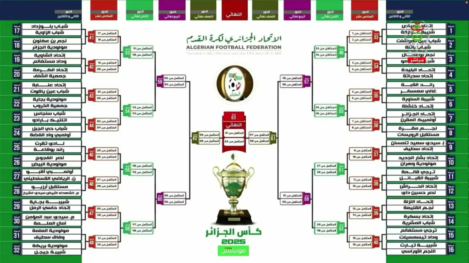 النتائج الكاملة لقرعة كأس الجزائر 2025/2024