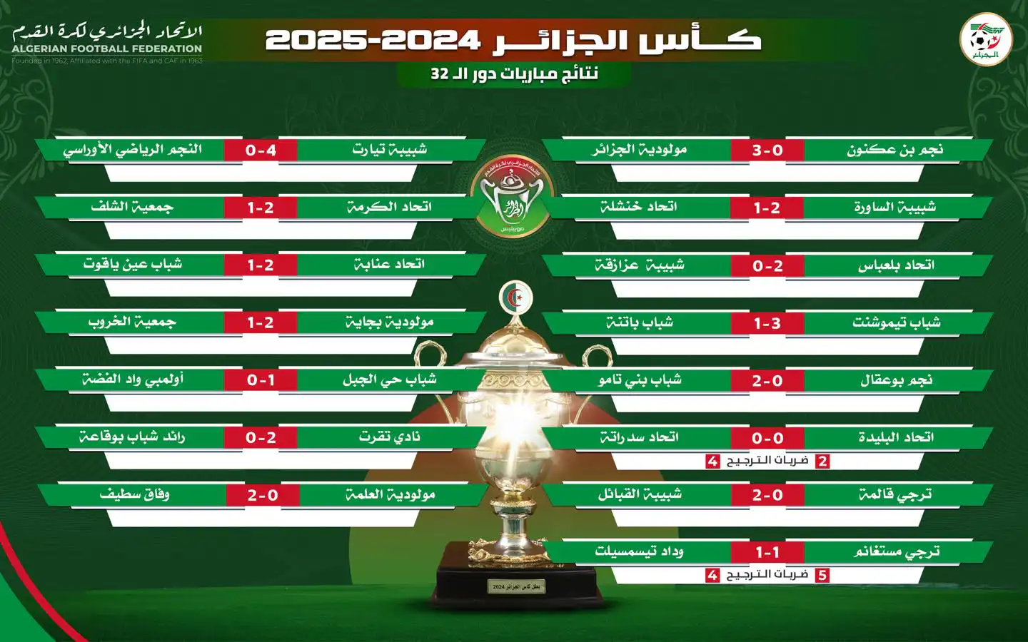 نتائج المباريات التي أُقيمت ضمن الدور الـ32 من كأس الجزائر 2025