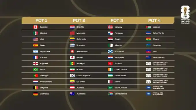 رسميًا: الجزائر في التصنيف الثالث لقرعة كأس العالم 2026